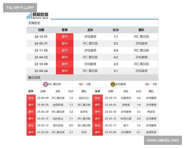 德甲积分榜最新战况:拜仁领先多特摩纳哥紧随其后,冠军之争日益激烈 德甲积分榜最新战况:拜仁领先多特摩纳哥紧随其后,冠军之争日益激烈